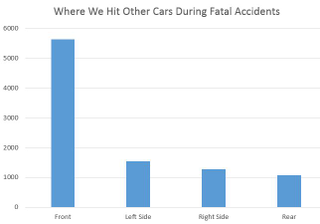 Illustration for article titled A Look at How We Crash and Died in 2013